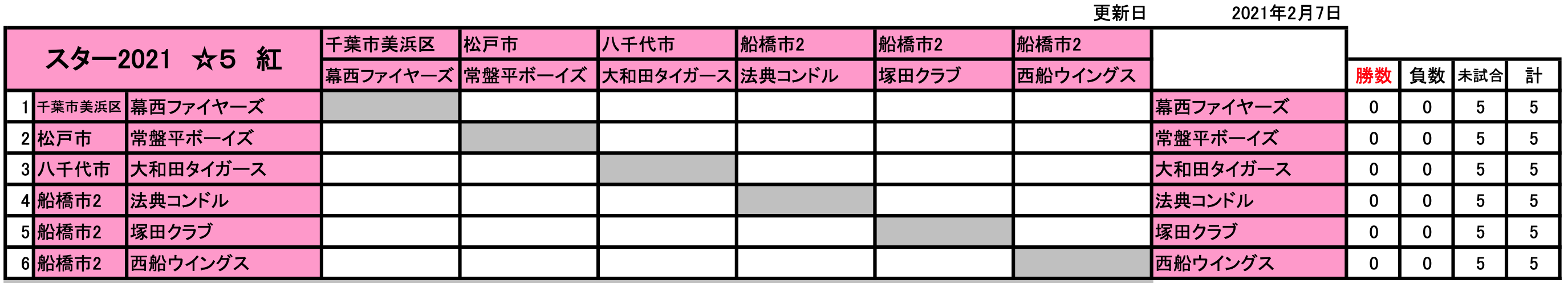 西船ウイングス ニュース 閲覧 A B Cチーム 21年スターリーグ組合せ決定