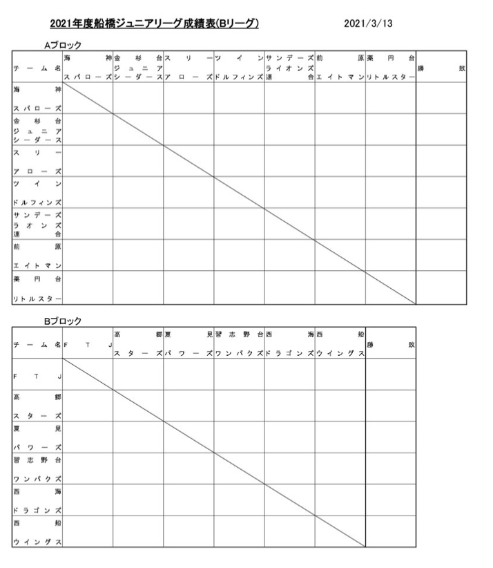 西船ウイングス ニュース 閲覧 A B Cチーム 船橋ジュニアリーグ組合せも決定