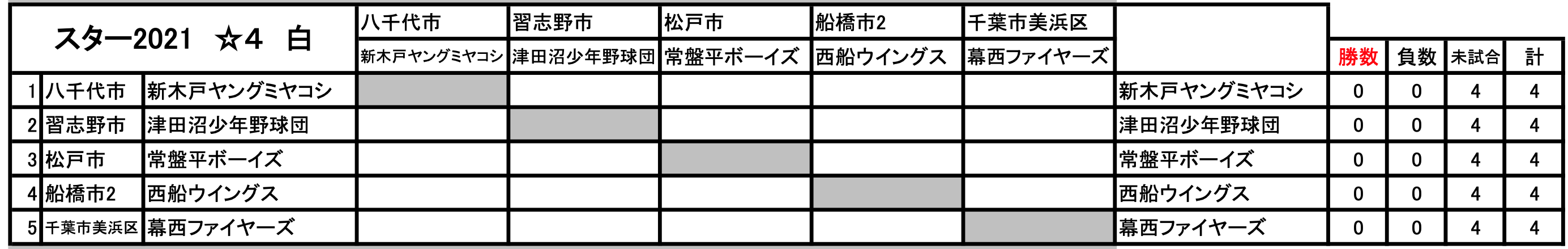 西船ウイングス ニュース 閲覧 A B Cチーム 21年スターリーグ組合せ決定